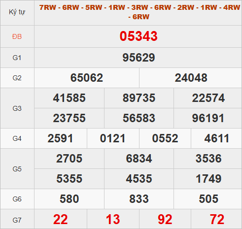 Xem quay thử hôm nay lấy số may mắn