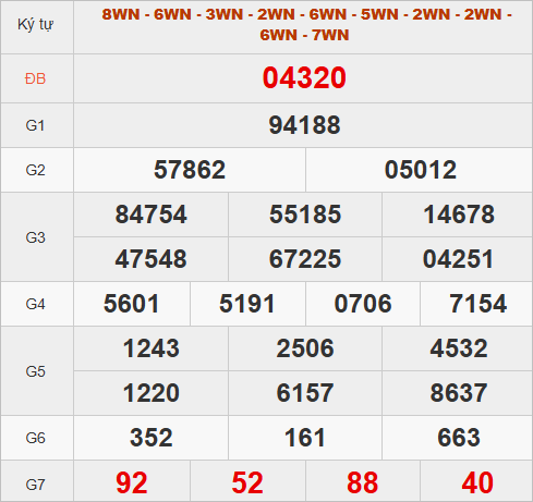 Xem quay số may mắn đài miền Bắc hôm nay Xem quay số may mắn đài miền Bắc hôm nay