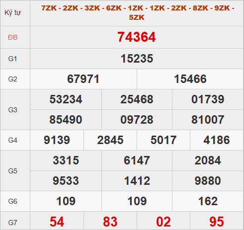 Xem kết quả quay thử hôm nay lấy con số may mắn Xem kết quả quay thử hôm nay lấy con số may mắn