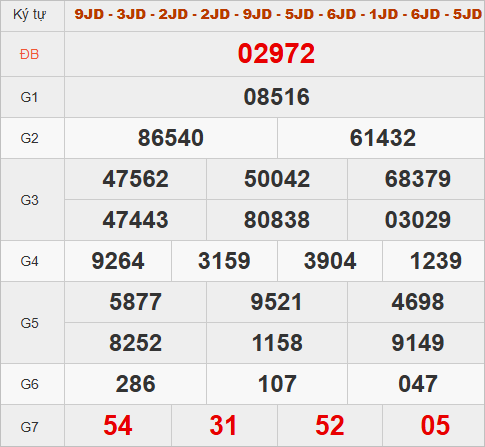 Xem quay thử hôm nay lấy số may mắn Xem quay thử hôm nay lấy số may mắn