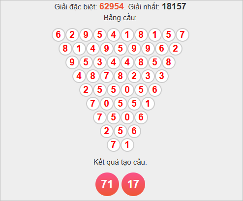 Soi cầu Pascal Miền Bắc 13/11/2025 Soi cầu Pascal Miền Bắc 13/11/2025