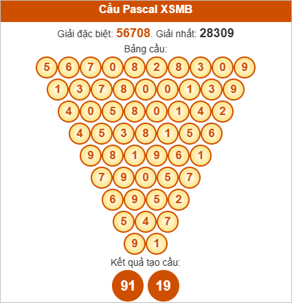 Soi cầu Pascal Miền Bắc 14/10/2025 Soi cầu Pascal Miền Bắc 14/10/2025