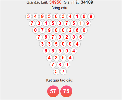 Soi cầu Pascale miền Bắc 14/11/2025 Soi cầu Pascale miền Bắc 14/11/2025