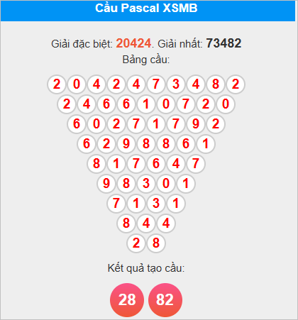 Soi cầu Pascal miền Bắc ngày 15/10/2025 Soi cầu Pascal miền Bắc ngày 15/10/2025