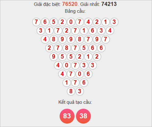 Soi cầu Pascal miền Bắc ngày 15/11/2025 Soi cầu Pascal miền Bắc ngày 15/11/2025