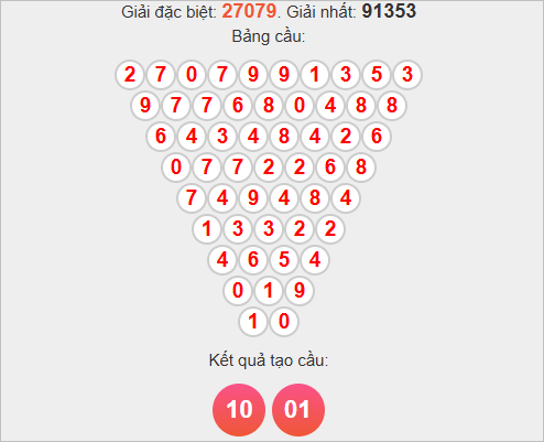 Soi cầu Pascal Miền Bắc 16/11/2025 Soi cầu Pascal Miền Bắc 16/11/2025