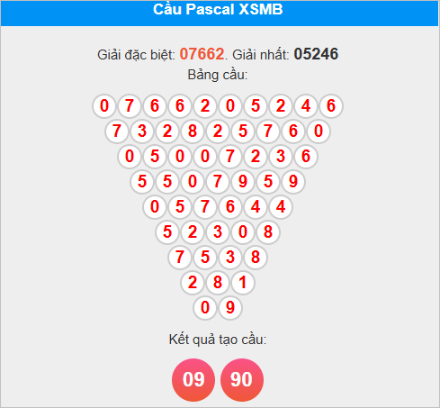 Soi cầu Pascale miền Bắc 17/10/2025 Soi cầu Pascale miền Bắc 17/10/2025