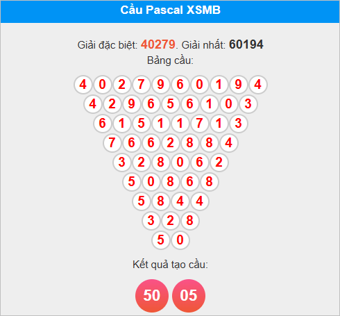 Soi cầu Pascal miền Bắc ngày 18/10/2025 Soi cầu Pascal miền Bắc ngày 18/10/2025