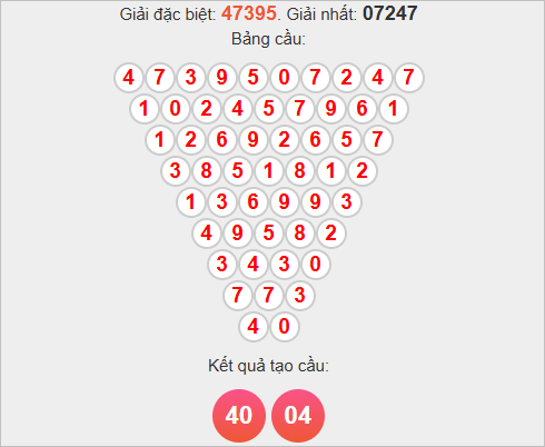 Soi cầu Pascal Miền Bắc 4/11/2025 Soi cầu Pascal Miền Bắc 4/11/2025