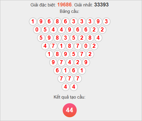 Soi cầu Pascal miền Bắc ngày 5/11/2025 Soi cầu Pascal miền Bắc ngày 5/11/2025