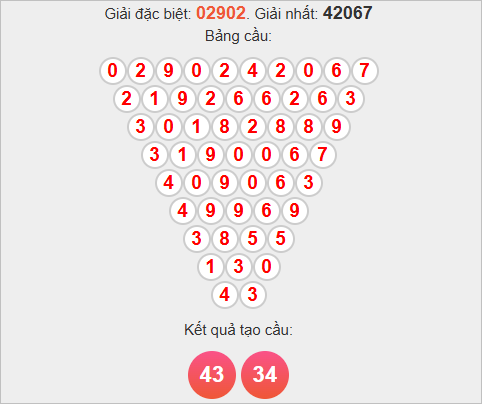 Soi cầu Pascale miền Bắc 7/11/2025 Soi cầu Pascale miền Bắc 7/11/2025