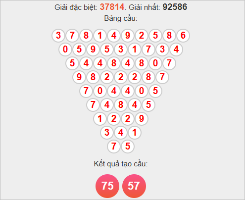 Soi cầu Pascal miền Bắc ngày 8/11/2025 Soi cầu Pascal miền Bắc ngày 8/11/2025