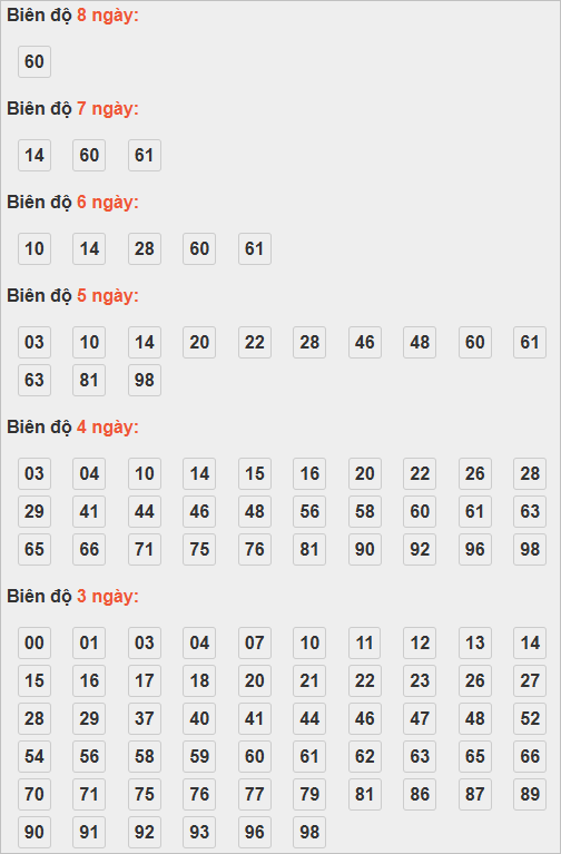 Cầu lô động chạy đến ngày 13/11/2025 Cầu lô động chạy đến ngày 13/11/2025