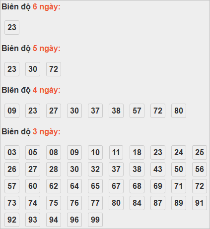 Cầu lô động chạy đến ngày 14/10/2025 Cầu lô động chạy đến ngày 14/10/2025