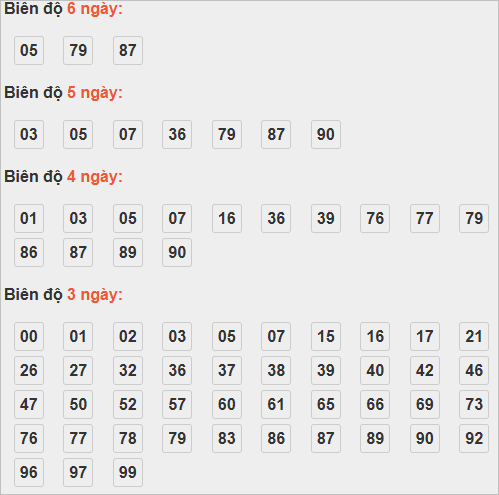 Cầu lô động chạy 3 ngày tính đến ngày 14/11/2025 Cầu lô động chạy 3 ngày tính đến ngày 14/11/2025