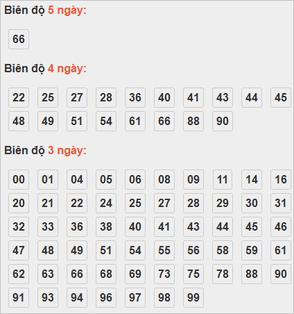 Cầu lô động chạy đến ngày 15/10/2025 Cầu lô động chạy đến ngày 15/10/2025
