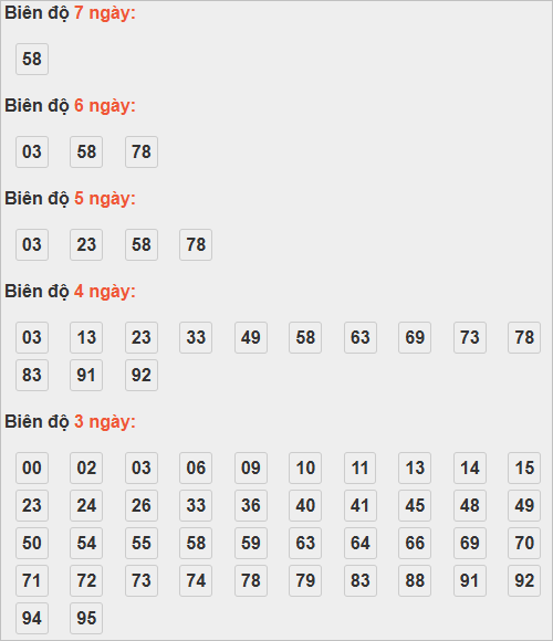 Cầu lô động chạy đến ngày 15/11/2025 Cầu lô động chạy đến ngày 15/11/2025