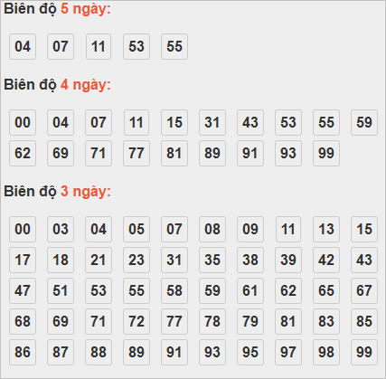 Cầu lô động chạy đến ngày 16/10/2025