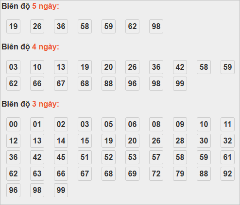Cầu lô động chạy 3 ngày tính đến ngày 17/10/2025 Cầu lô động chạy 3 ngày tính đến ngày 17/10/2025