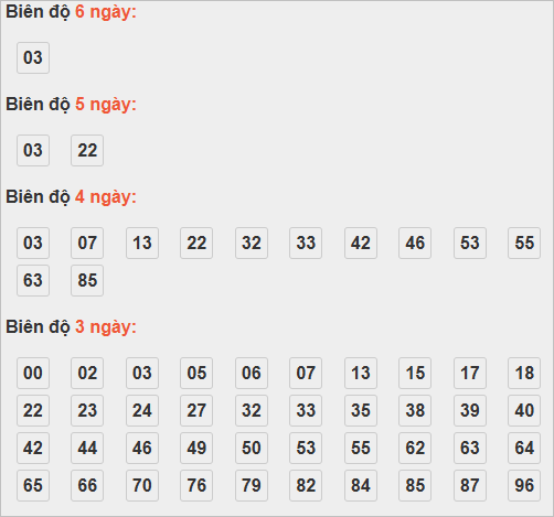 Cầu lô động chạy đến ngày 18/10/2025 Cầu lô động chạy đến ngày 18/10/2025