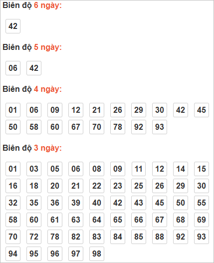 Cầu lô động chạy đến ngày 3/9/2025