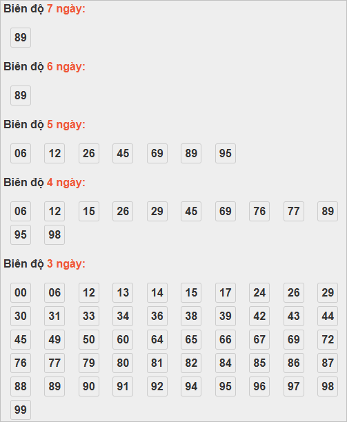 Cầu lô động chạy đến ngày 5/11/2025 Cầu lô động chạy đến ngày 5/11/2025