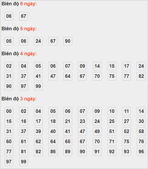 Cầu lô động chạy đến ngày 6/11/2025