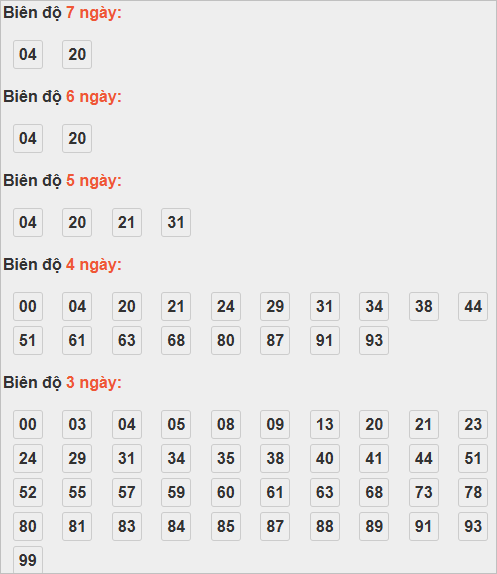 Cầu lô động chạy 3 ngày tính đến ngày 7/11/2025 Cầu lô động chạy 3 ngày tính đến ngày 7/11/2025