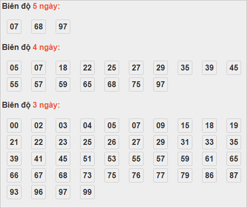 Cầu lô động chạy đến ngày 8/11/2025 Cầu lô động chạy đến ngày 8/11/2025