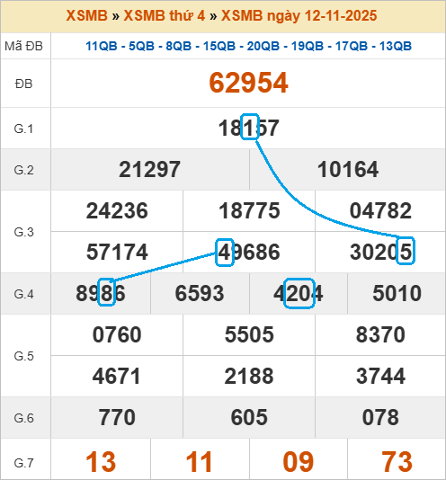 Soi cầu bạch thủ lô tô miền Bắc ngày 13/11/2025 Soi cầu bạch thủ lô tô miền Bắc ngày 13/11/2025