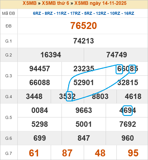 Soi cầu bạch thủ lô tô miền Bắc ngày 15/11/2025 Soi cầu bạch thủ lô tô miền Bắc ngày 15/11/2025