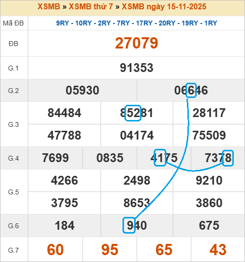 Soi cầu bạch thủ lô tô miền Bắc ngày 16/11/2025 Soi cầu bạch thủ lô tô miền Bắc ngày 16/11/2025