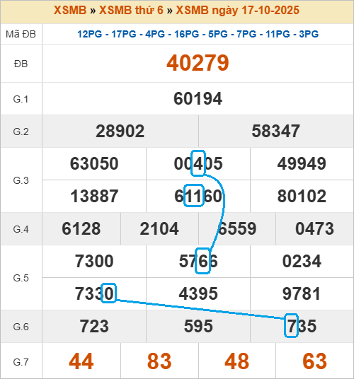 Soi cầu bạch thủ lô tô miền Bắc ngày 18/10/2025 Soi cầu bạch thủ lô tô miền Bắc ngày 18/10/2025