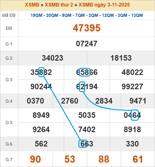 Soi cầu bạch thủ lô tô miền Bắc ngày 4/11/2025 Soi cầu bạch thủ lô tô miền Bắc ngày 4/11/2025