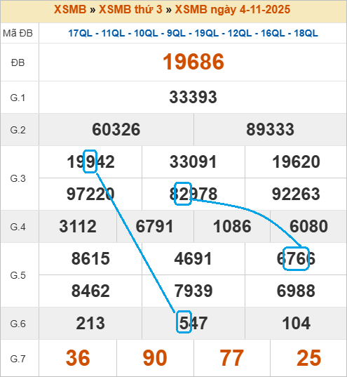 Soi cầu bạch thủ lô tô miền Bắc ngày 5/11/2025 Soi cầu bạch thủ lô tô miền Bắc ngày 5/11/2025