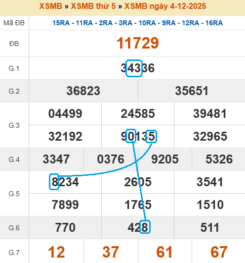 Soi cầu bạch thủ lô tô miền Bắc ngày 5/12/2025