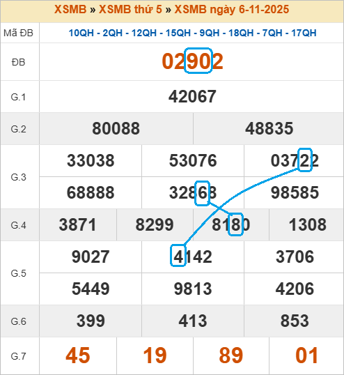 Soi cầu bạch thủ lô tô miền Bắc ngày 7/11/2025 Soi cầu bạch thủ lô tô miền Bắc ngày 7/11/2025