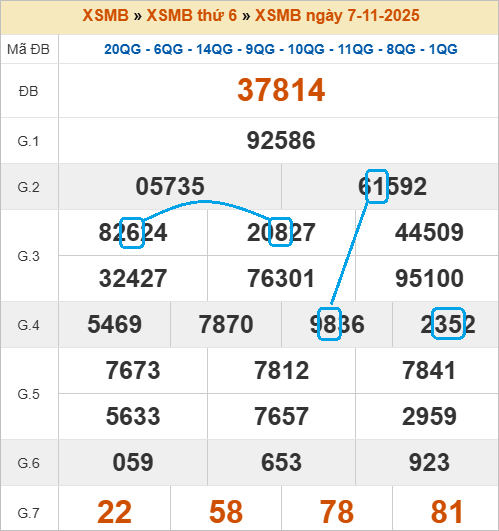 Soi cầu bạch thủ lô tô miền Bắc ngày 8/11/2025 Soi cầu bạch thủ lô tô miền Bắc ngày 8/11/2025