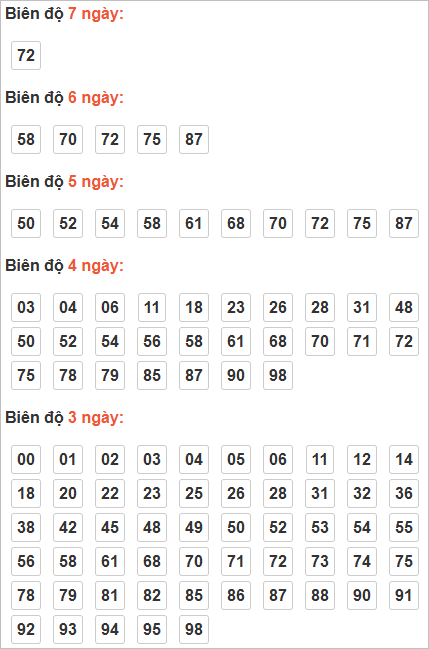 Cầu lô động chạy đến ngày 14/9/2025