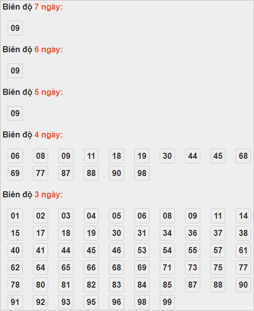 Cầu lô động chạy đến ngày 16/11/2025 Cầu lô động chạy đến ngày 16/11/2025