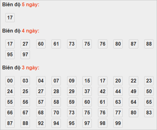 Cầu lô động chạy đến ngày 19/10/2025 Cầu lô động chạy đến ngày 19/10/2025