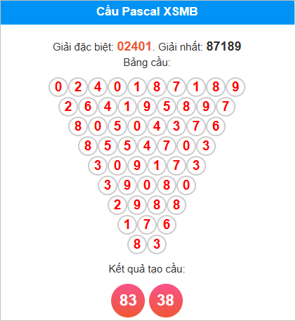 Soi cầu Pascal Miền Bắc 14/9/2025