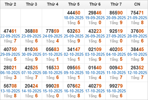 Thống kê giải đặc biệt trong 30 ngày qua Thống kê giải đặc biệt trong 30 ngày qua