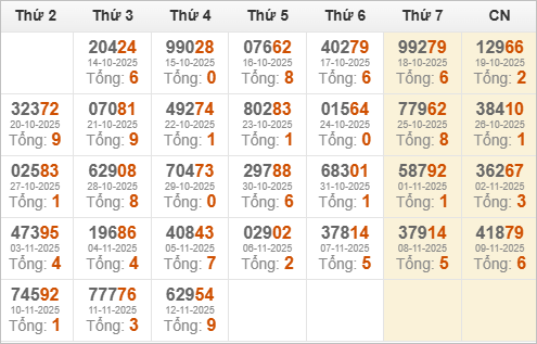 Thống kê giải đặc biệt trong 30 ngày qua Thống kê giải đặc biệt trong 30 ngày qua