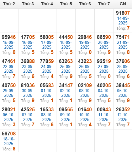 Thống kê giải đặc biệt trong 30 ngày qua Thống kê giải đặc biệt trong 30 ngày qua