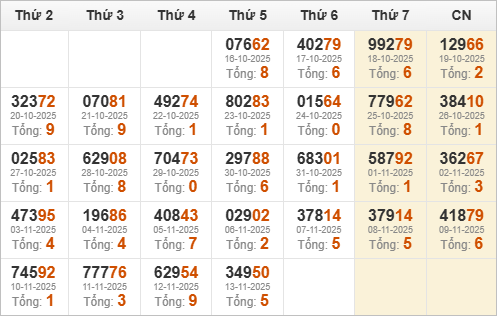 Thống kê giải đặc biệt về trong 30 ngày qua Thống kê giải đặc biệt về trong 30 ngày qua