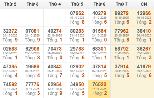 Thống kê giải đặc biệt 30 ngày vừa qua Thống kê giải đặc biệt 30 ngày vừa qua