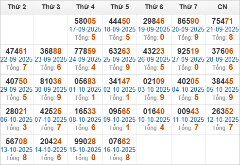 Thống kê giải đặc biệt về trong 30 ngày qua Thống kê giải đặc biệt về trong 30 ngày qua