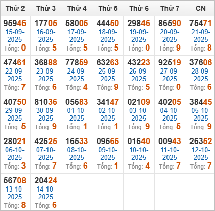 Thống kê giải đặc biệt trong 30 ngày qua