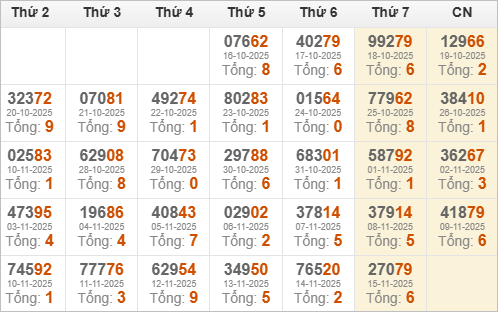 Thống kê giải đặc biệt trong 30 ngày qua Thống kê giải đặc biệt trong 30 ngày qua
